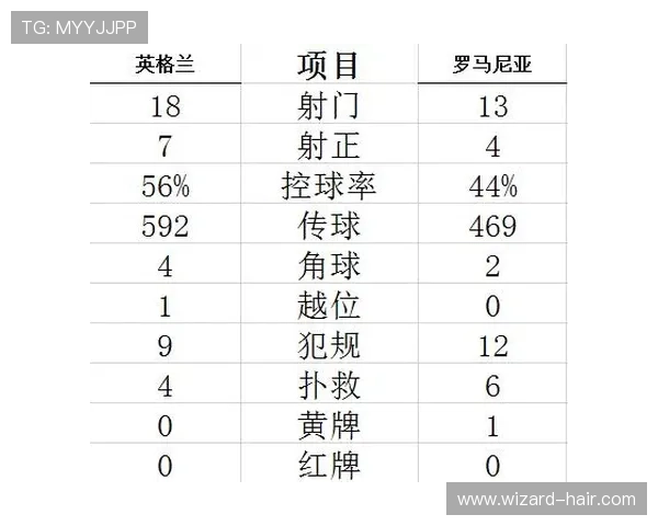 特拉福德喜迎英格兰首秀福登可出战
